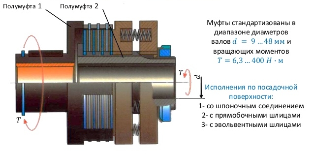 Дисковая фрикционная муфта в диапазоне валов.jpg